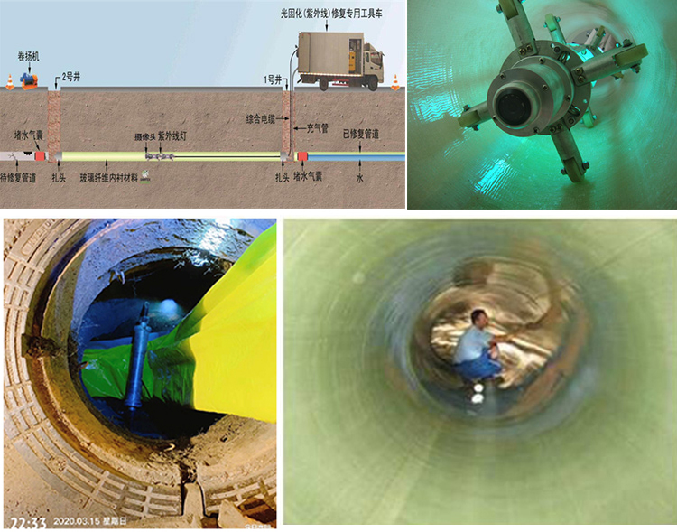 三水UV-CIPP内衬修复