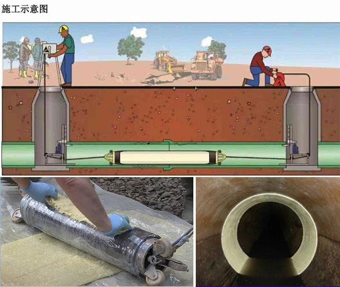 三水管道局部点状修复